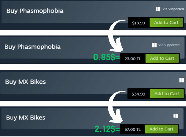 Turkey Steam Region Phasmophobia MX Bikes Prices Comparison